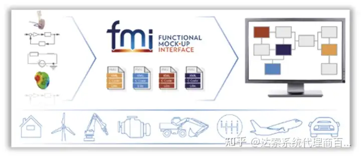 06-大基建系统工程与数字孪生全攻略 F-功能分析 | 达索系统百世慧®的图12